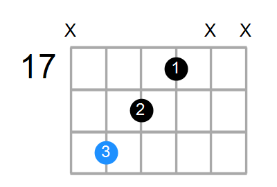 Eaug Chord